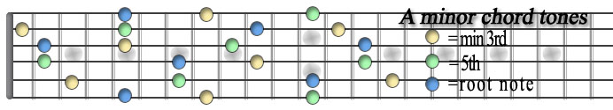 A min chord tones copy.jpg